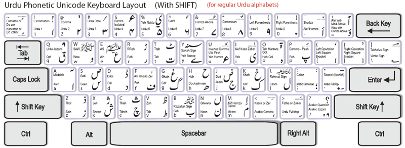 gopika gujarati font keyboard layout